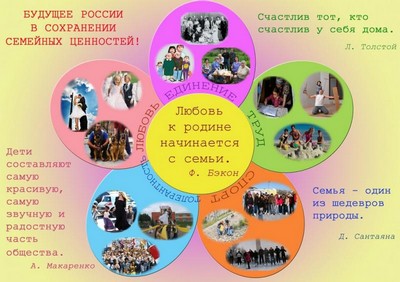 Будущее России в сохранении семейных ценностей